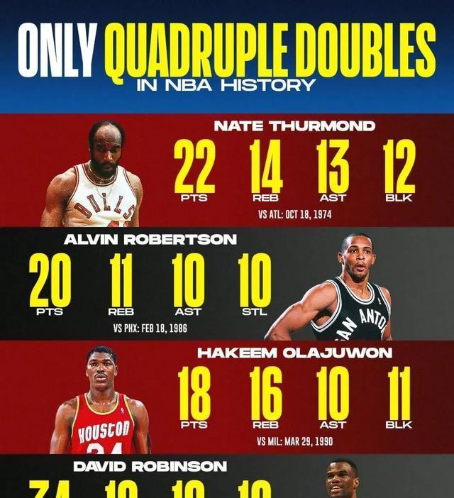 成为NBA