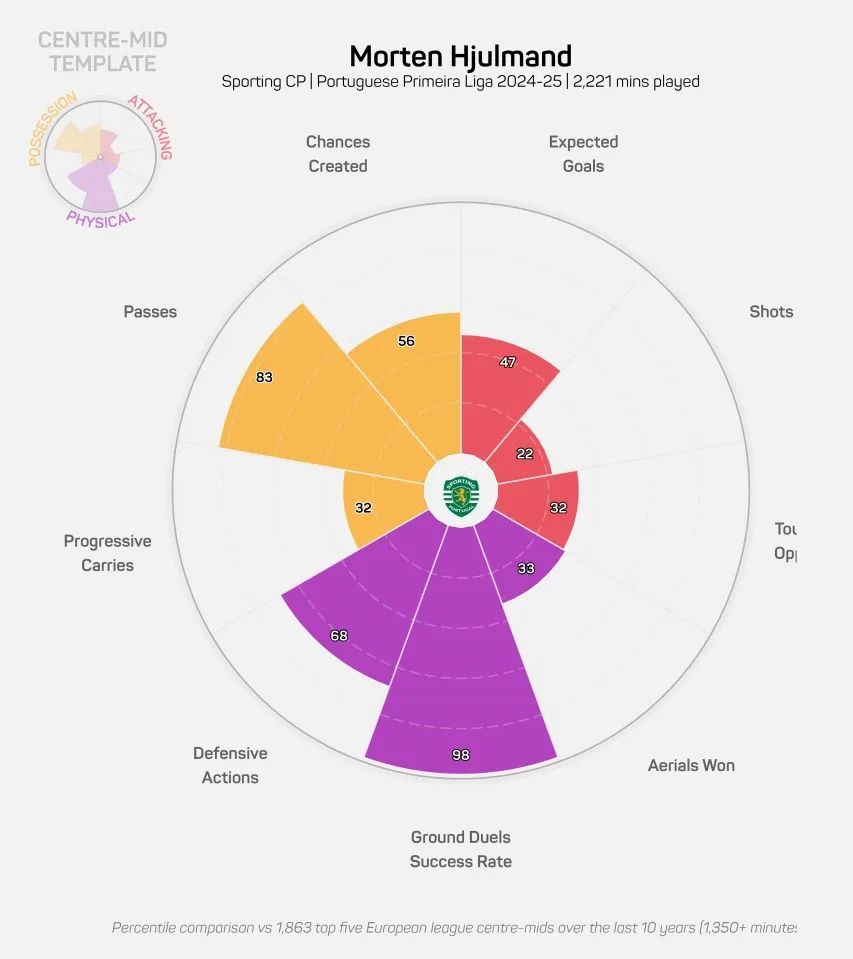 芒特, 科比, 阿莫林熟悉 芒特, 科比, 阿莫林熟悉