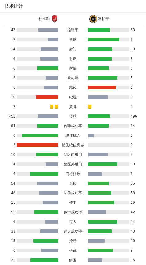 助球队反超, jpg, 分钟